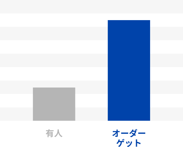 グラフ イメージ画像
