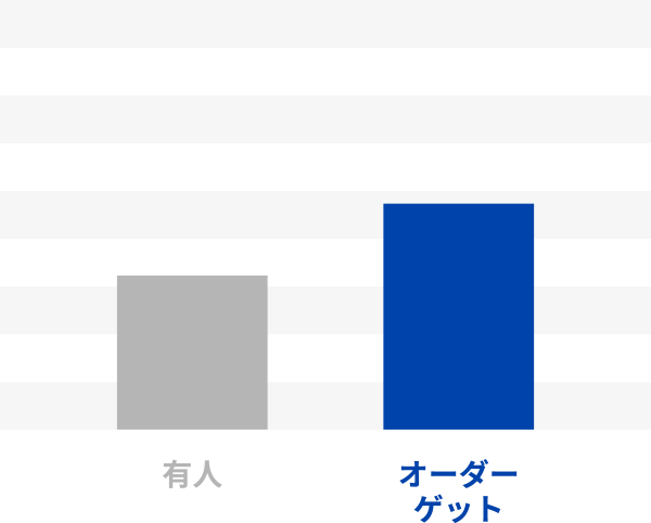 グラフ イメージ画像